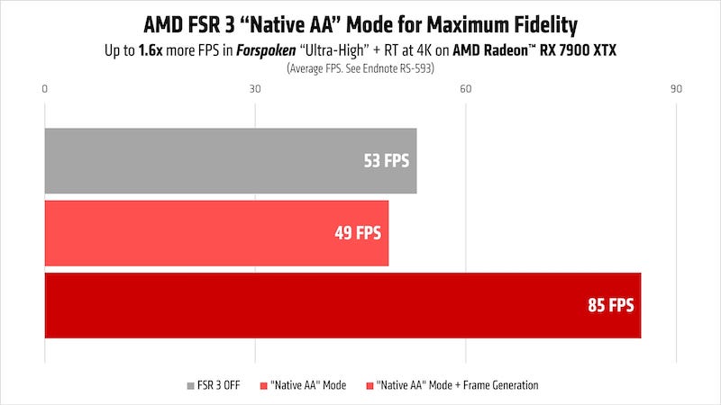 native aa+ frame generation