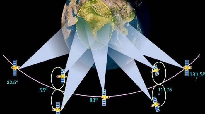 cos'è navic e come si differenzia da gps? guida completa - satelliti navic