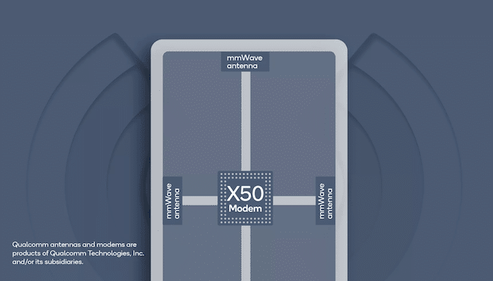 as novas antenas mmwave da qualcomm podem resolver um dos maiores obstáculos para trazer 5g aos smartphones - antena mmwave da qualcomm