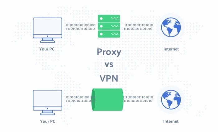 VPNs sind nicht perfekt: Das sollten Sie wissen - VPN als
