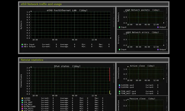 Traffico di rete, utilizzo e statistiche Netstat