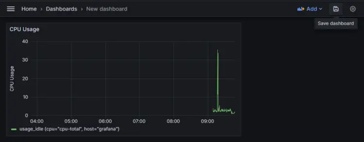 Grafana Dashboard speichern