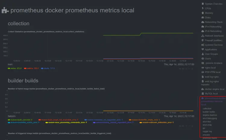 Statistiche Prometheus Container Docker di NetData