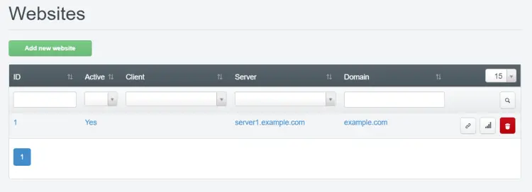Lista de sites no ISPConfig