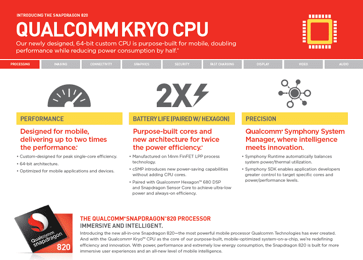 Snapdragon 820インフォグラフィック