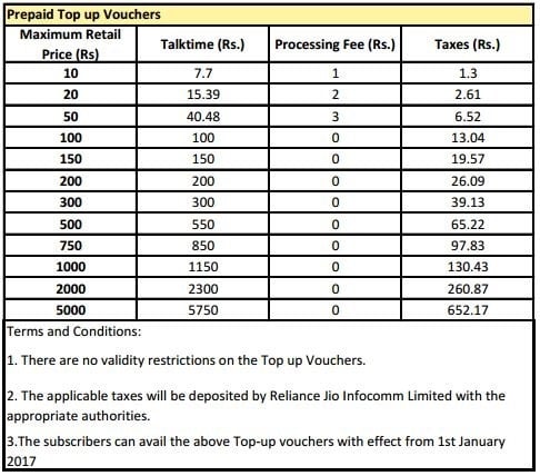 jio prepaid top up