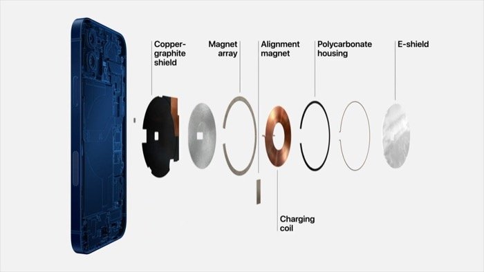 what is magsafe on the iphone 12 and how does it work? - 38245 72560 magsafe components