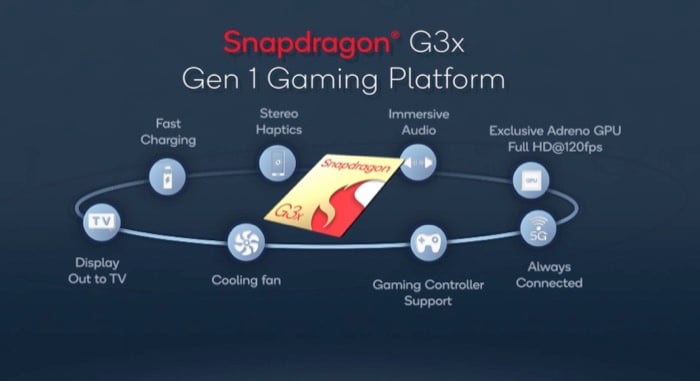 snapdragon g3x gen 1 specs