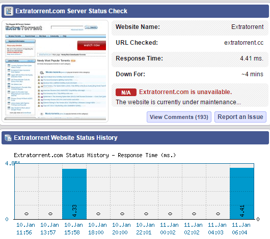 Extratorrent отключается после того, как хакеры запускают DDoS-атаку