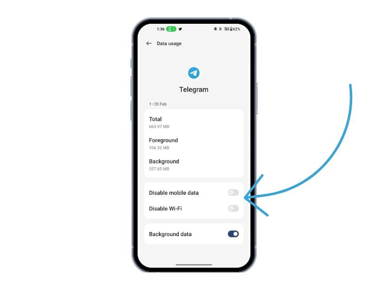 imagen mostrando la configuración de datos de telegram