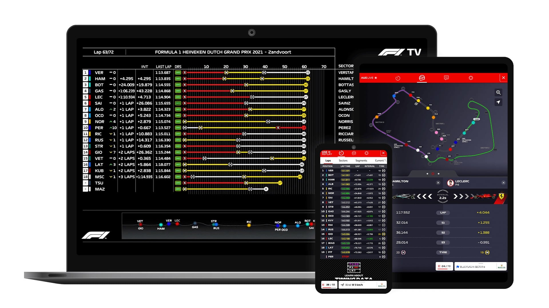 app f1 tv funzionalità di cronometraggio in diretta