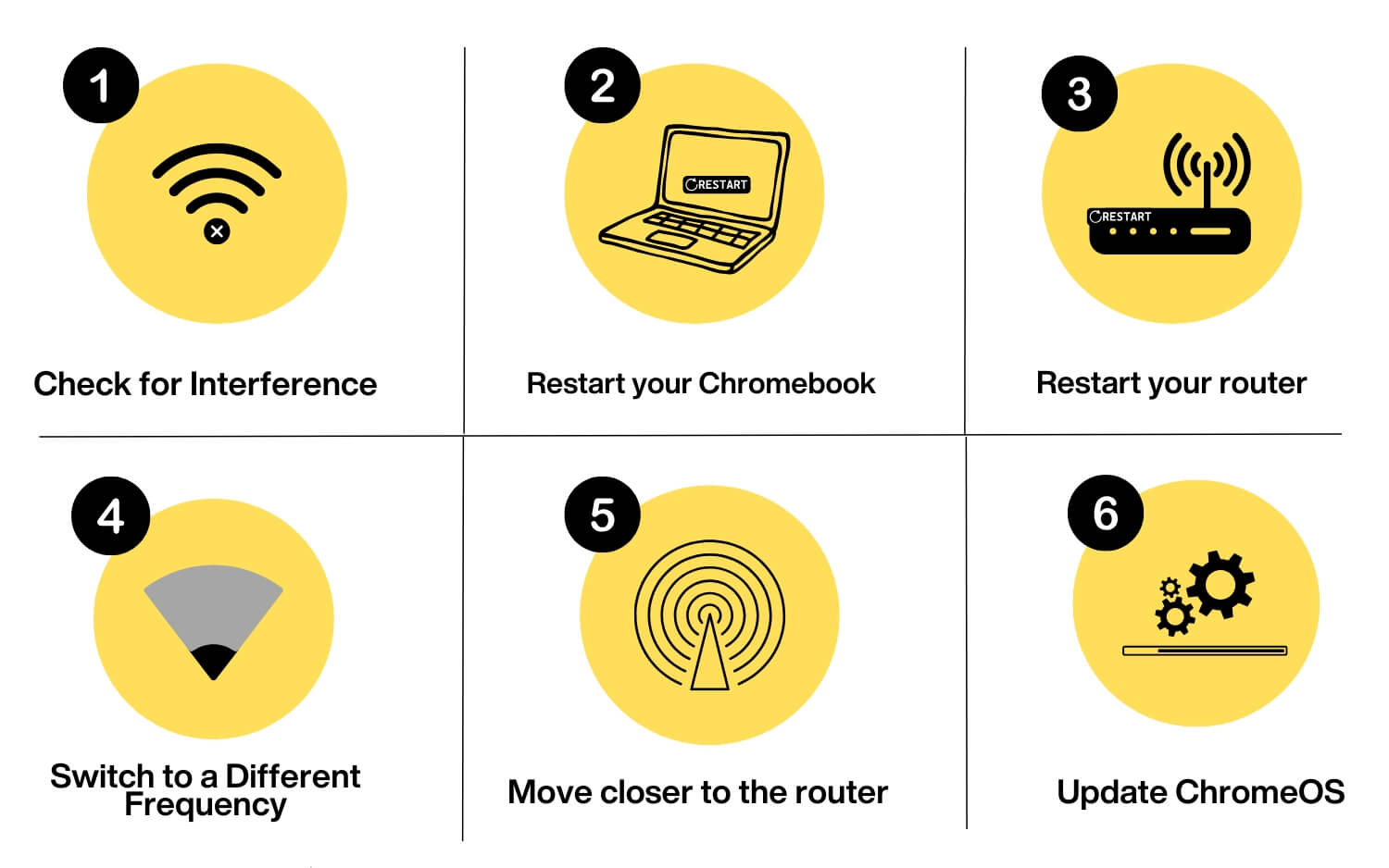 quick fixes for chromebook disconnecting from wifi