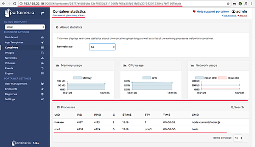 Estadísticas del contenedor de Docker