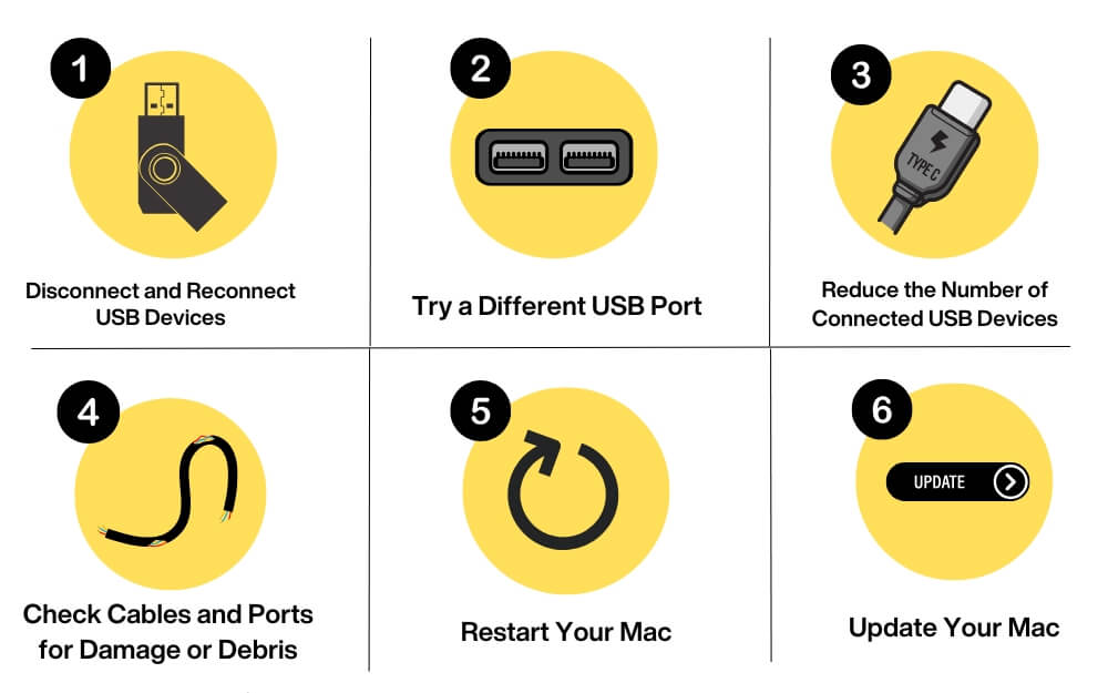 solutions rapides pour résoudre l'erreur accessoires usb désactivés sur mac