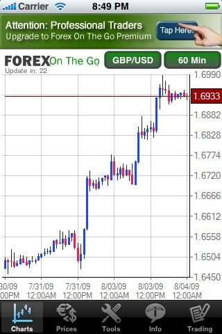 forex on the go