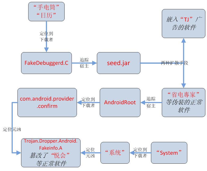 Nuova vulnerabilità 'Fakedebuggerd' nel sistema operativo Android consente accesso root agli hacker