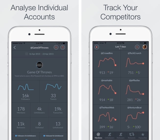 stats for twitter
