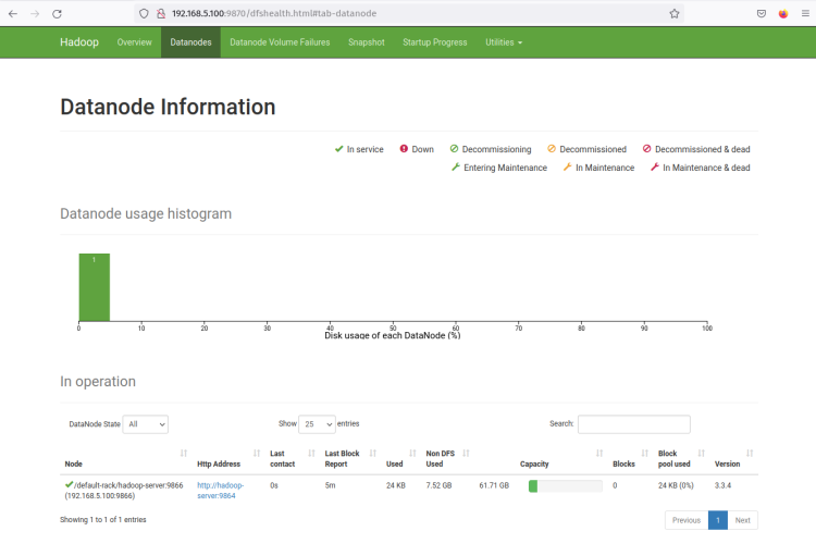 список datanode