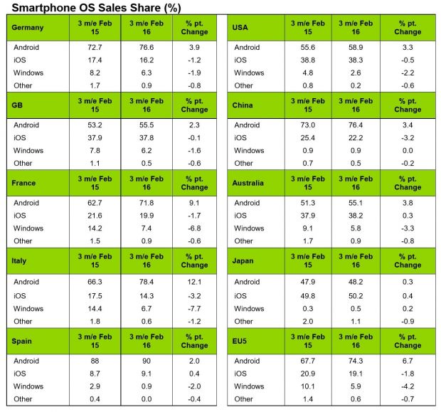 Rendimiento del SO en el período de 3 meses que finaliza en febrero de 2016