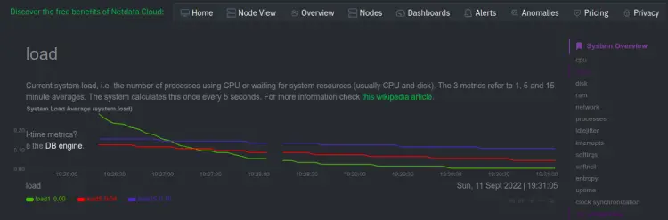 CPU 부하 모니터링