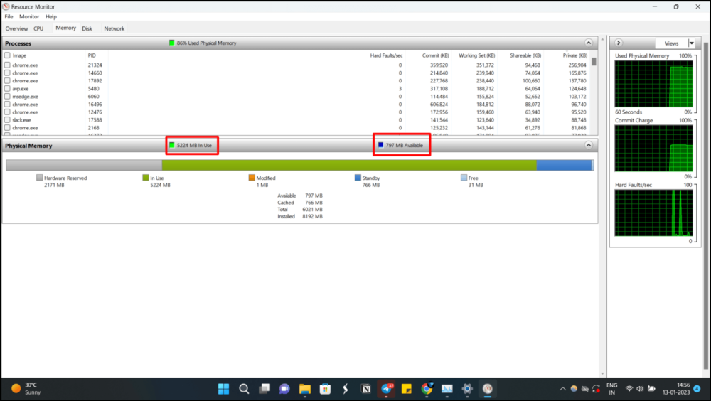 moniteur de ressources