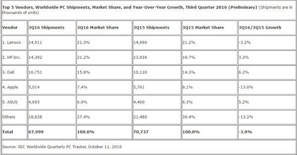 pc-shipments-idc