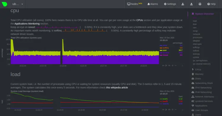 Monitoreo de carga de CPU