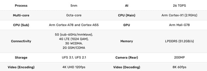 exynos 2100 specifications