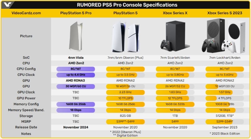 ps5 pro rumored specifications