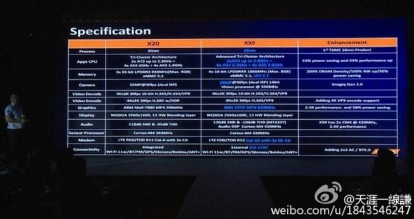 mediatek_x30