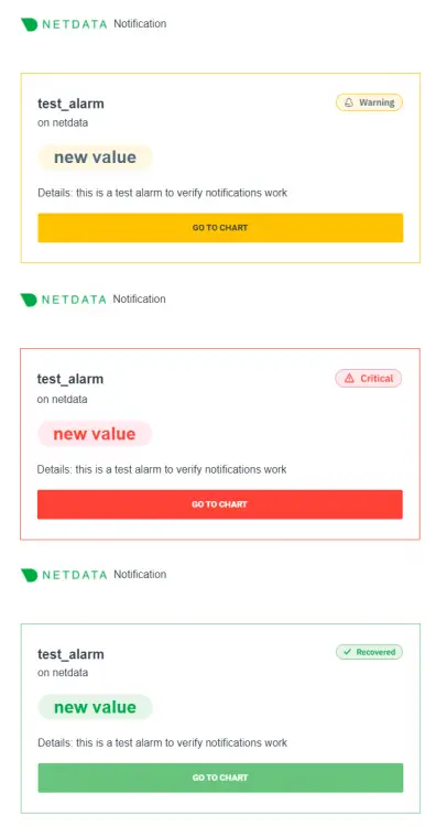 Netdata Notifiche di Test Email