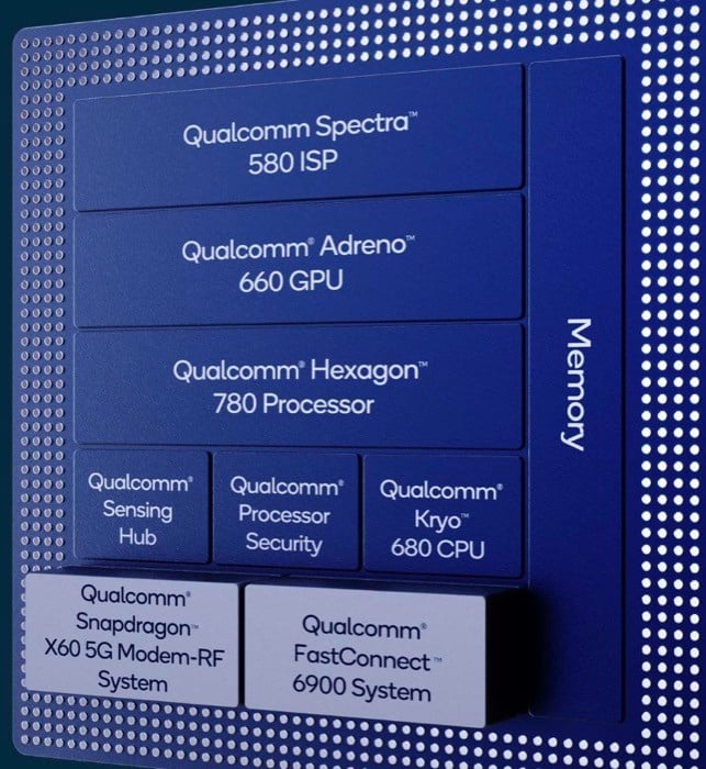 snapdragon 888 block diagram (connectivity)