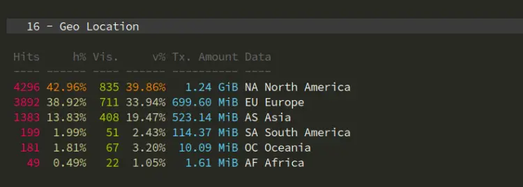geoip