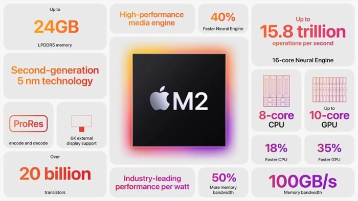 especificações apple m2