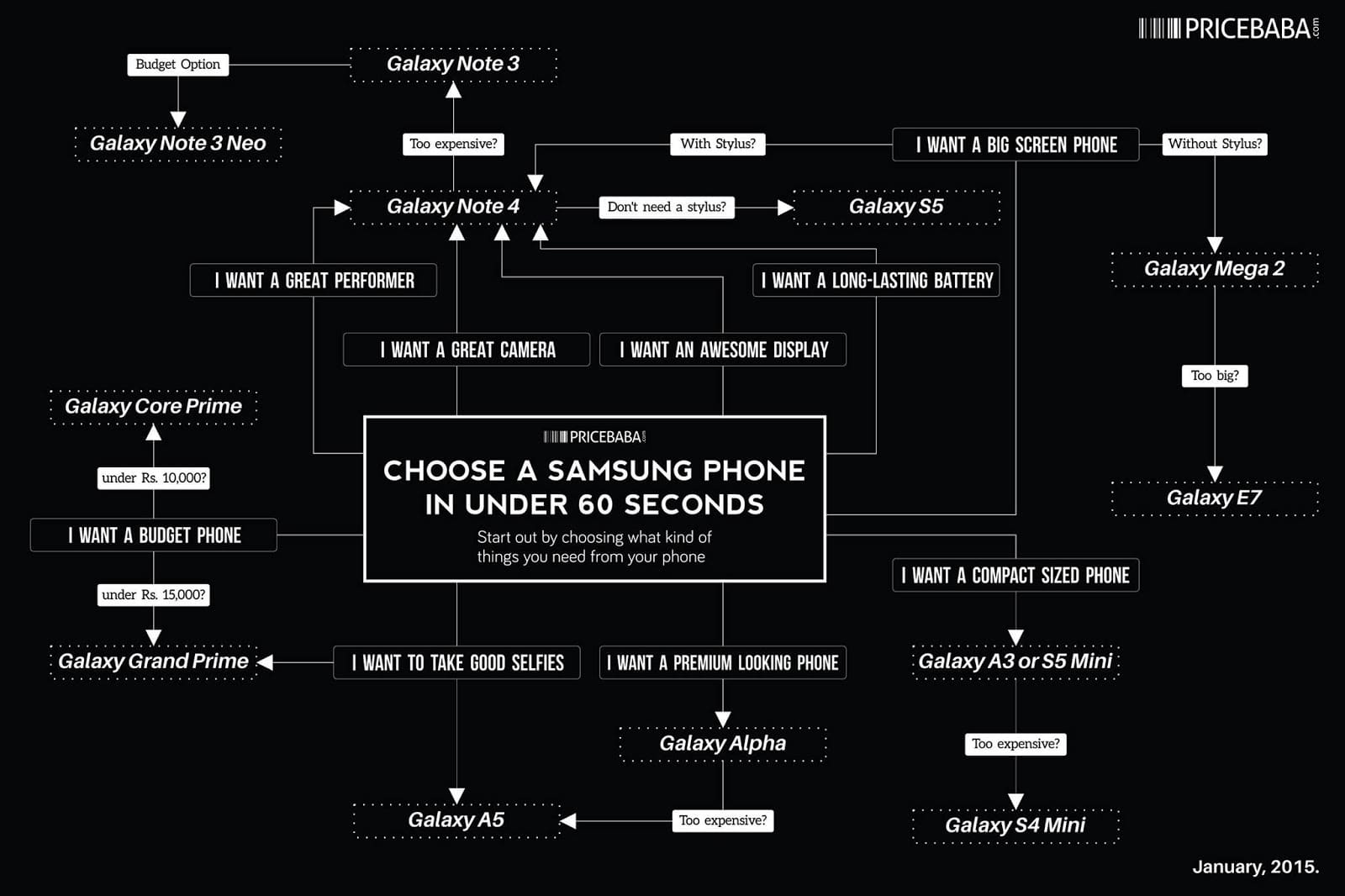 samsungphonestobuy