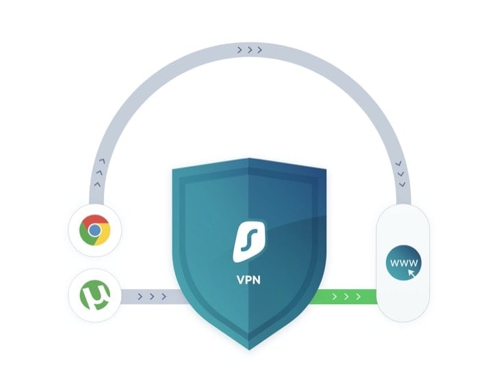 surfshark vpn: ride the vpn wave like a boss - surfshark vpn whitelister 1