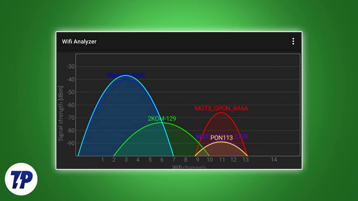melhores aplicativos de analisador de wi-fi