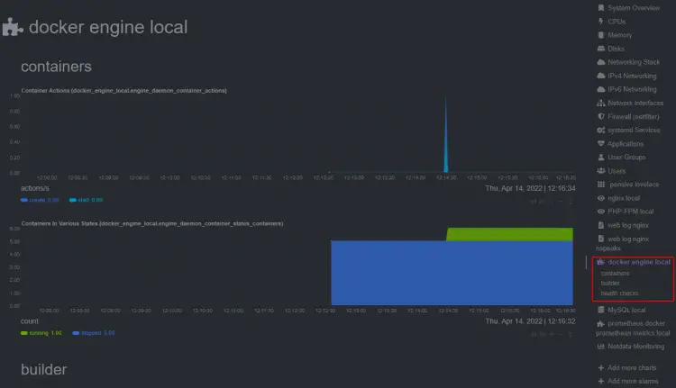 Statistiche Container Docker di NetData