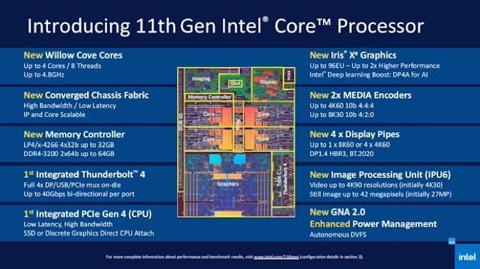 Intel 11. Generation Tiger Lake Prozessoren mit bis zu 4,8 GHz und Iris XE Grafik angekündigt - Intel 11. Gen Tiger Lake Spezifikationen