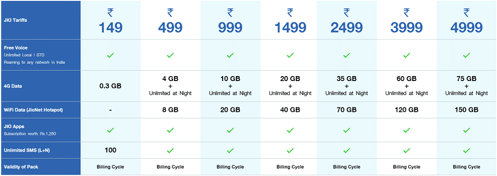 jio-postpaid-plans