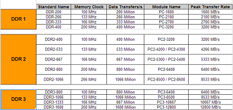 ram types