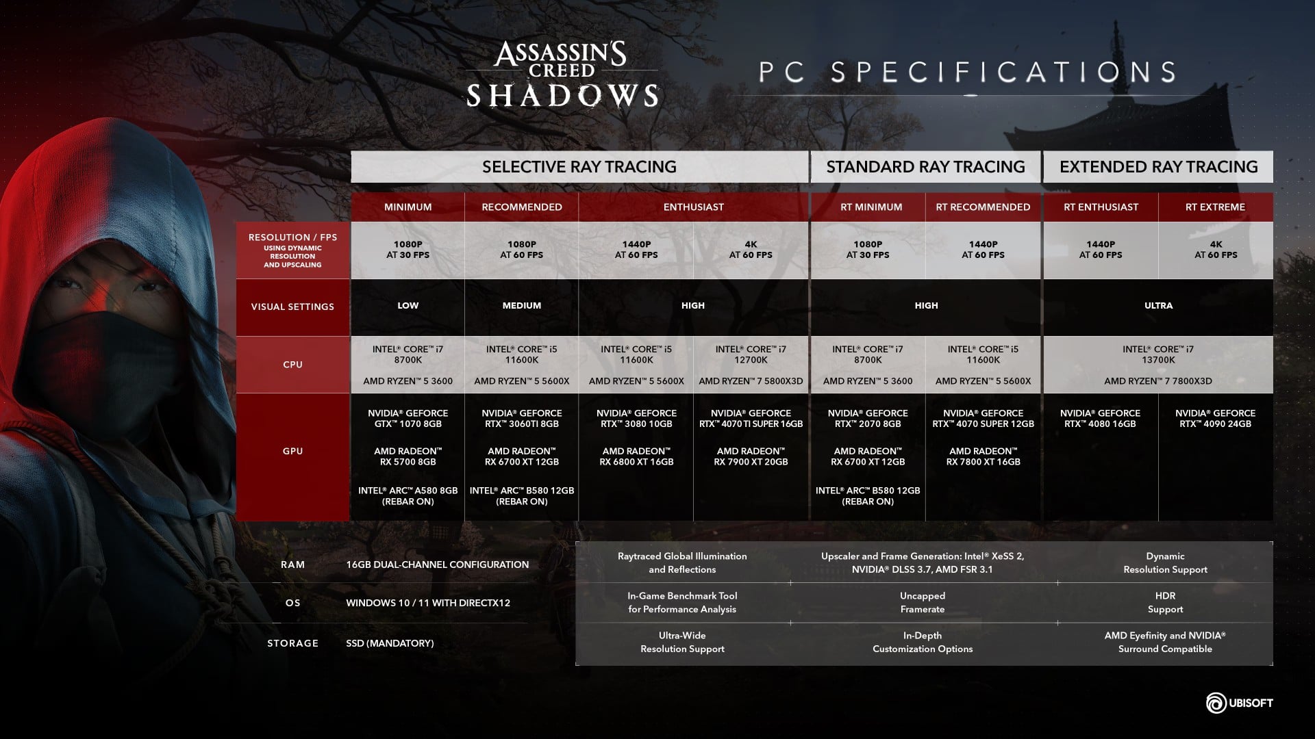 requisitos do windows para assassin's creed shadows