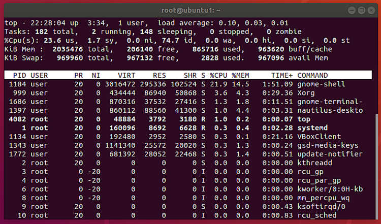 Commande top Linux