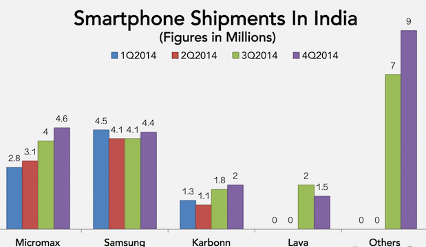 micromax-shipments