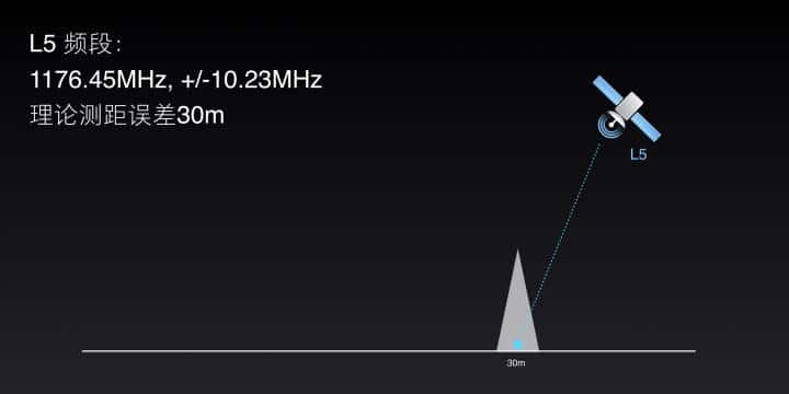 así es como funciona el gps de doble frecuencia en el xiaomi mi 8 - l5