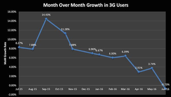 pakistan-3g