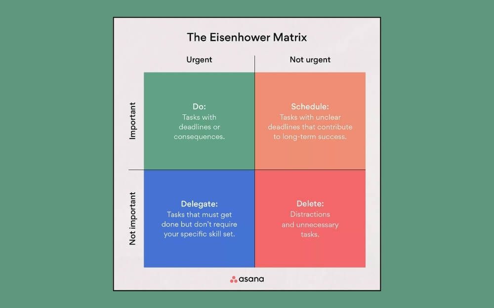 matriz de eisenhower