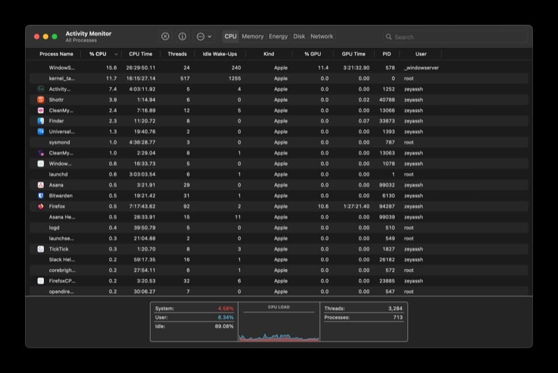 uso della cpu in monitoraggio attività