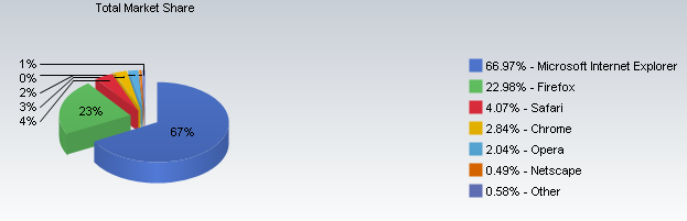 browser-share
