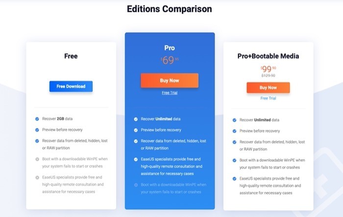 easeus data recovery wizard subscription plans